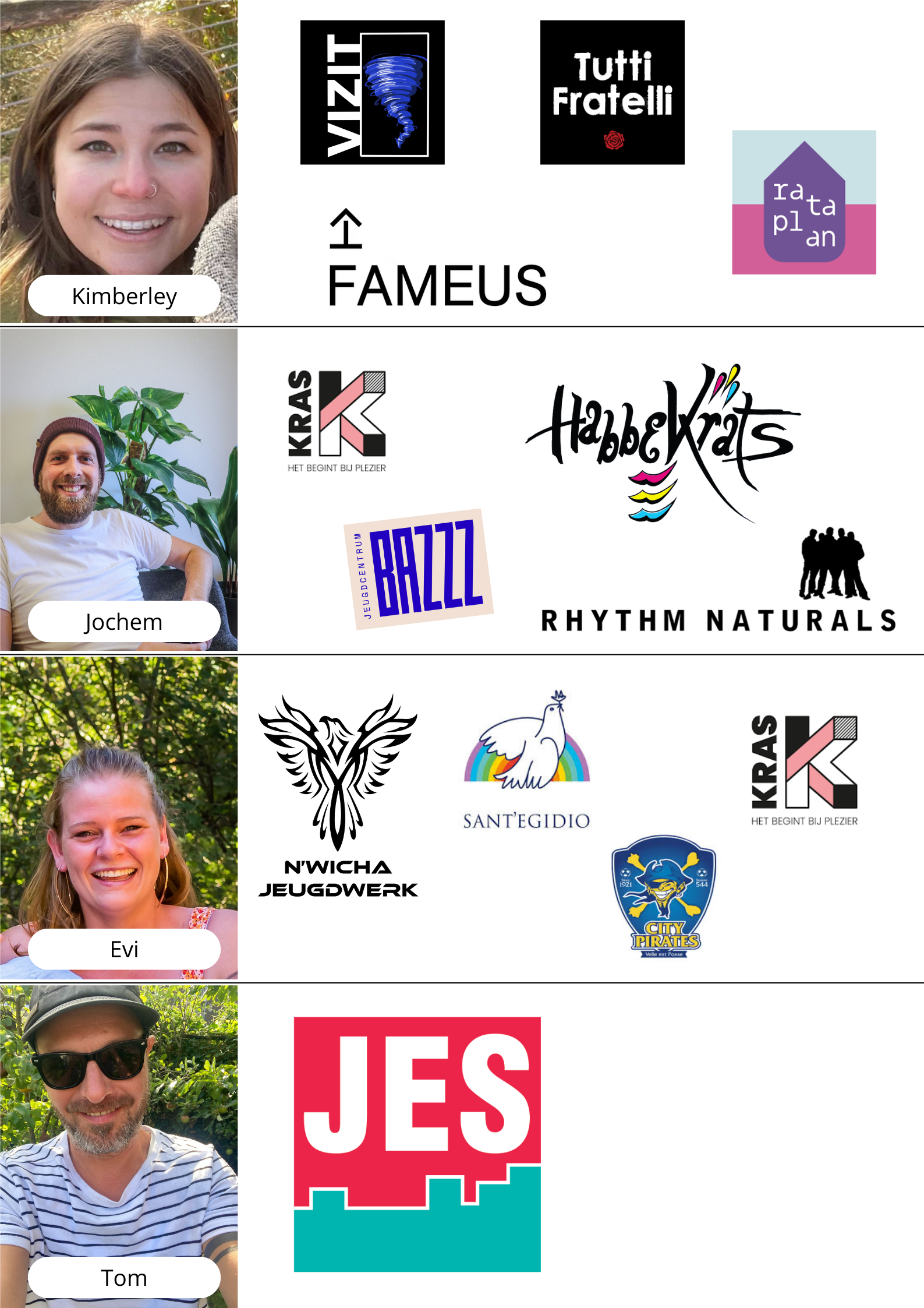 Een visueel overzicht van de collega's van team professioneel jeugdwerk en de partners met wie ze samenwerken